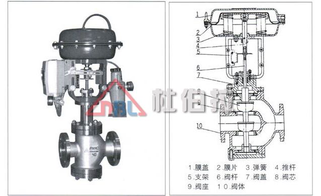 電動調節閥在安裝時要注意哪些問題？